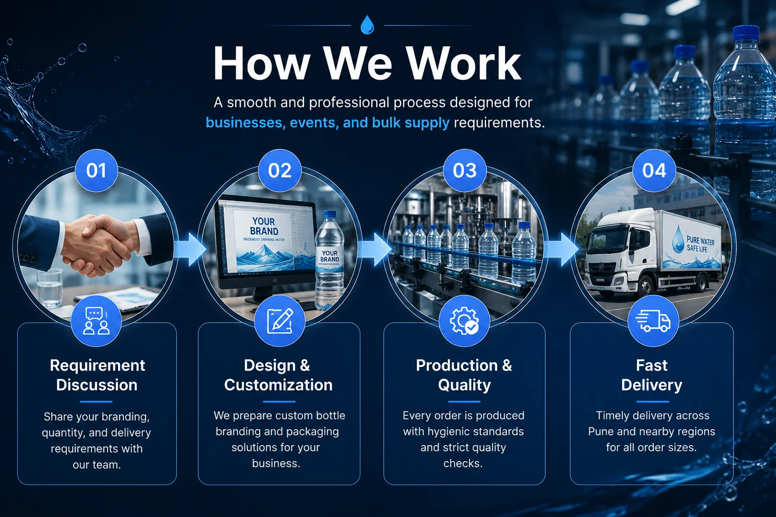 Chaitanya Industries Process