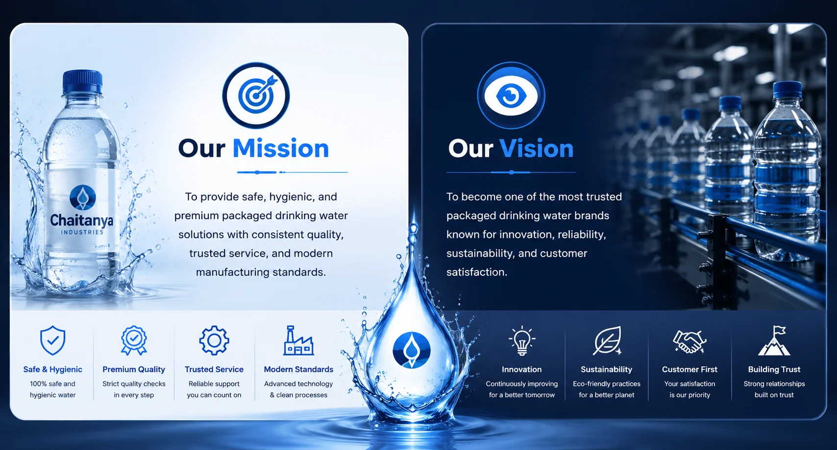 Mission and Vision
